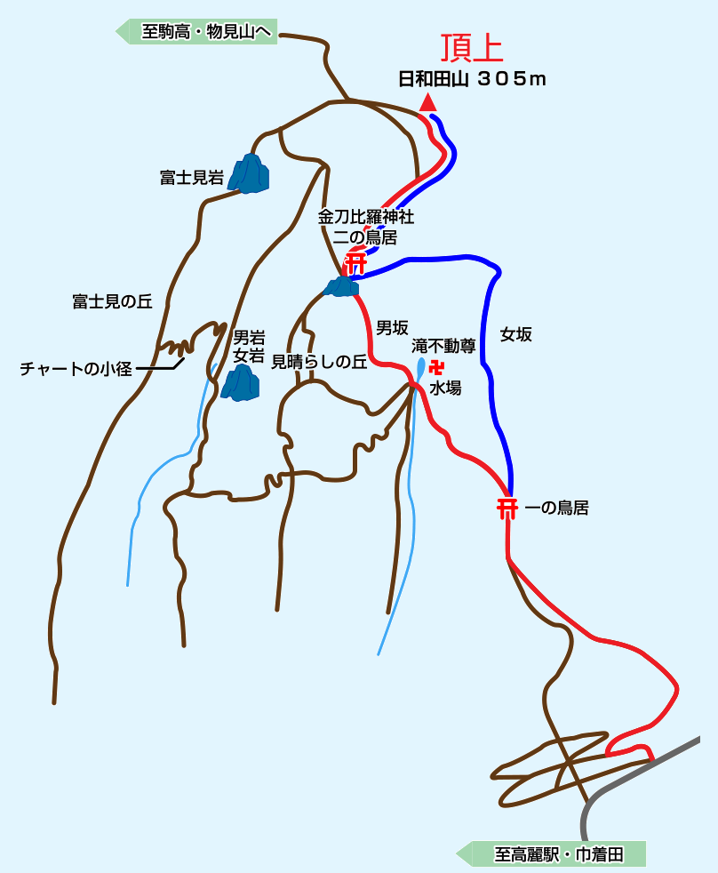 登山初心者におすすめの男坂・女坂周回コース